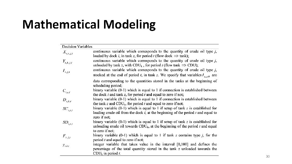 Mathematical Modeling 30 