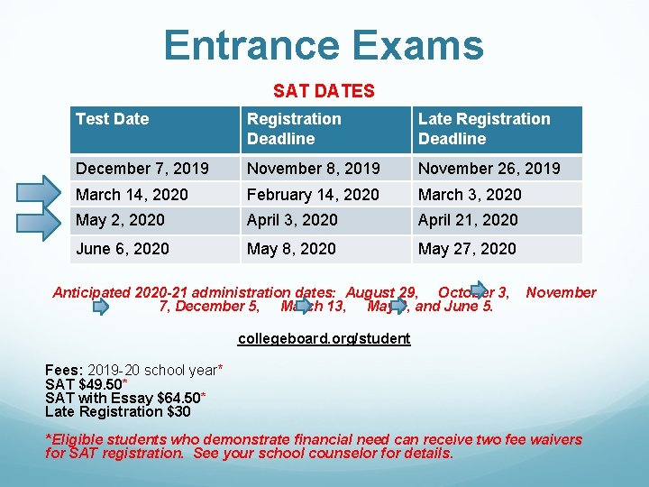 Entrance Exams SAT DATES Test Date Registration Deadline Late Registration Deadline December 7, 2019