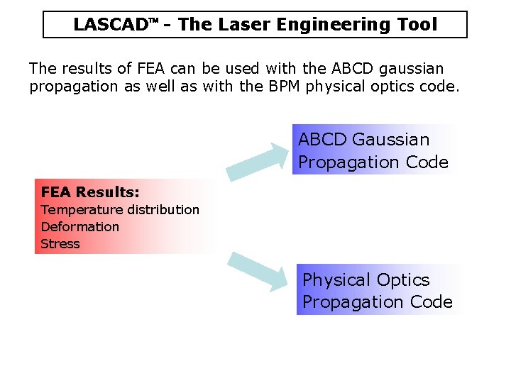 LASCAD - The Laser Engineering Tool The results of FEA can be used with LASCAD - The Laser Engineering Tool The results of FEA can be used with