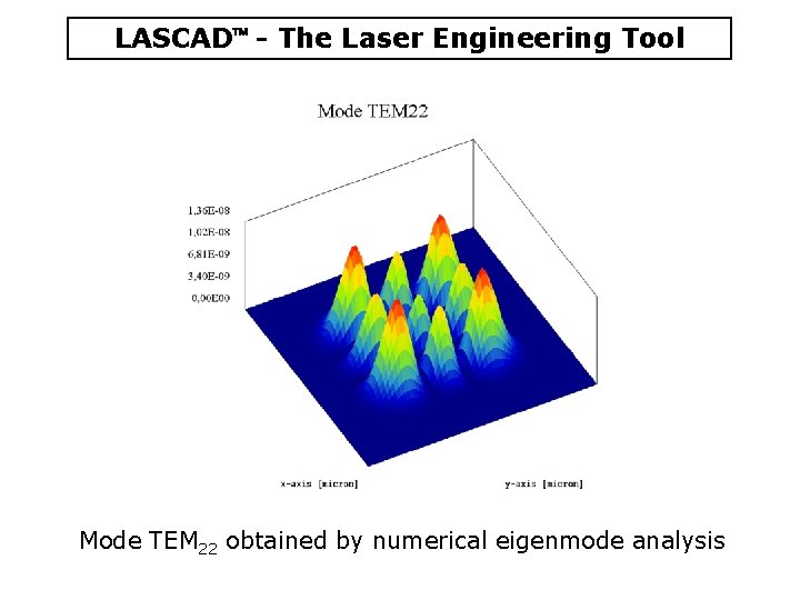 LASCAD - The Laser Engineering Tool Mode TEM 22 obtained by numerical eigenmode analysis LASCAD - The Laser Engineering Tool Mode TEM 22 obtained by numerical eigenmode analysis