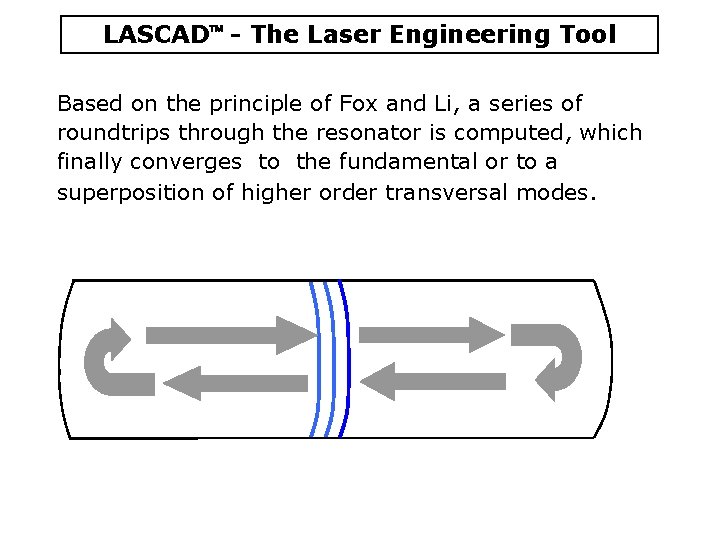 LASCAD - The Laser Engineering Tool Based on the principle of Fox and Li, LASCAD - The Laser Engineering Tool Based on the principle of Fox and Li,