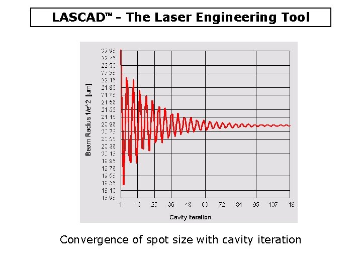 LASCAD - The Laser Engineering Tool Convergence of spot size with cavity iteration LASCAD - The Laser Engineering Tool Convergence of spot size with cavity iteration
