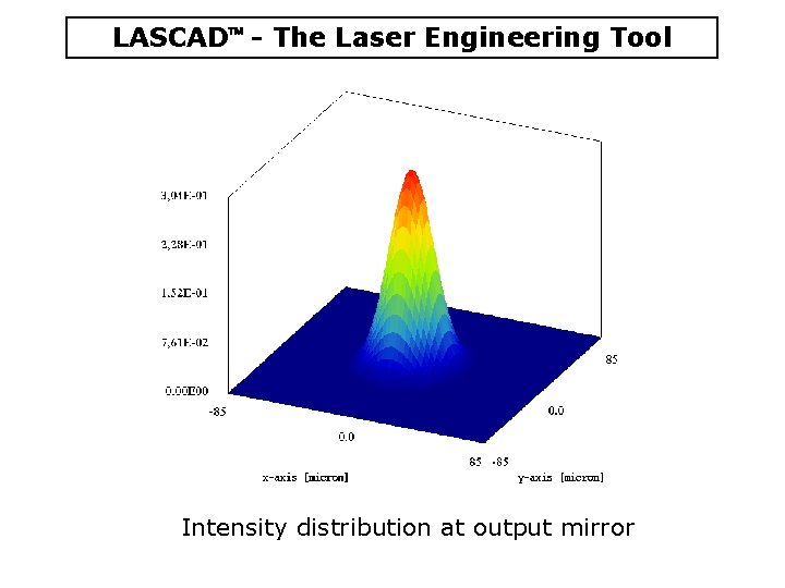 LASCAD - The Laser Engineering Tool Intensity distribution at output mirror LASCAD - The Laser Engineering Tool Intensity distribution at output mirror