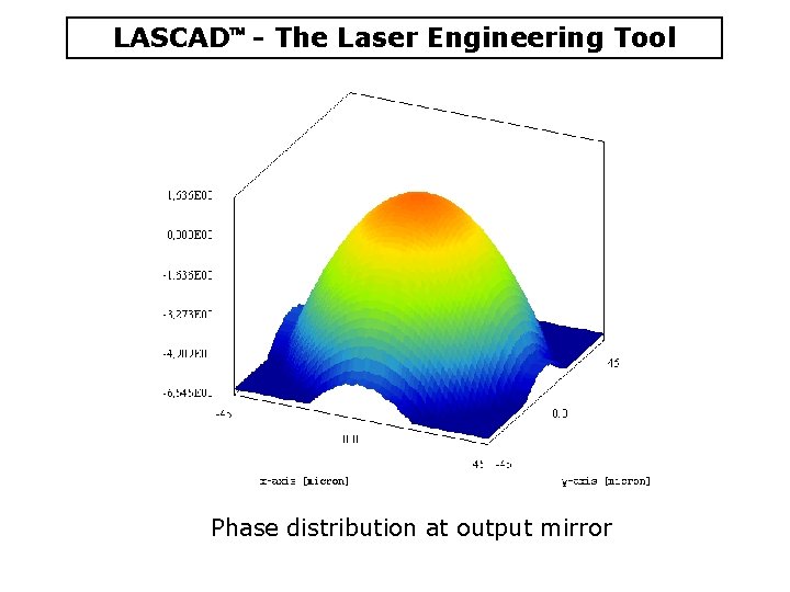 LASCAD - The Laser Engineering Tool Phase distribution at output mirror LASCAD - The Laser Engineering Tool Phase distribution at output mirror