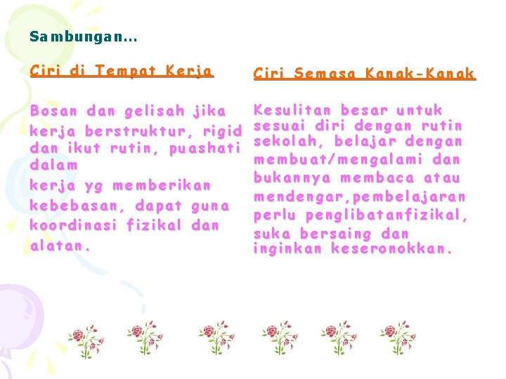 Sambungan… Ciri di Tempat Kerja Ciri Semasa Kanak-Kanak Bosan dan gelisah jika kerja berstruktur,