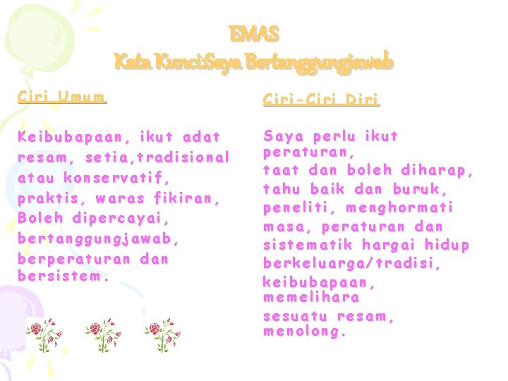 EMAS Kata Kunci: Saya Bertanggungjawab Ciri Umum Ciri-Ciri Diri Keibubapaan, ikut adat resam, setia,