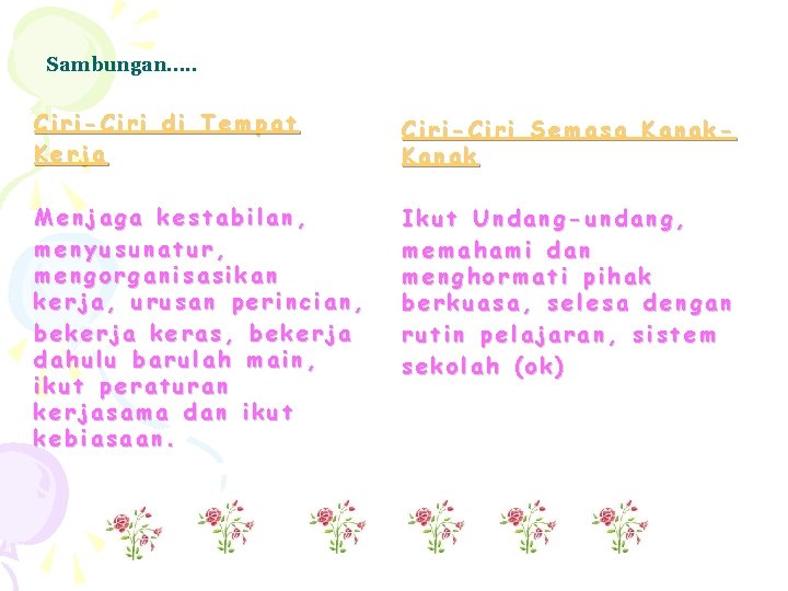 Sambungan…. . Ciri-Ciri di Tempat Kerja Ciri-Ciri Semasa Kanak Menjaga kestabilan, menyusunatur, mengorganisasikan kerja,