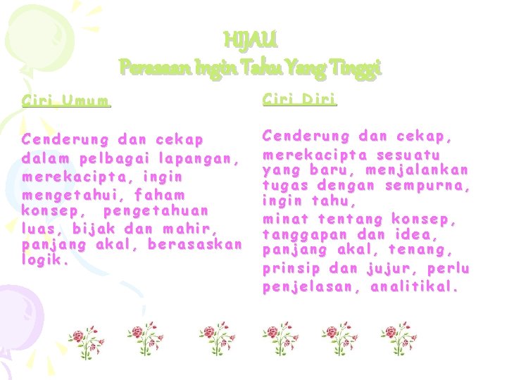 HIJAU Perasaan Ingin Tahu Yang Tinggi Ciri Umum Ciri Diri Cenderung dan cekap dalam