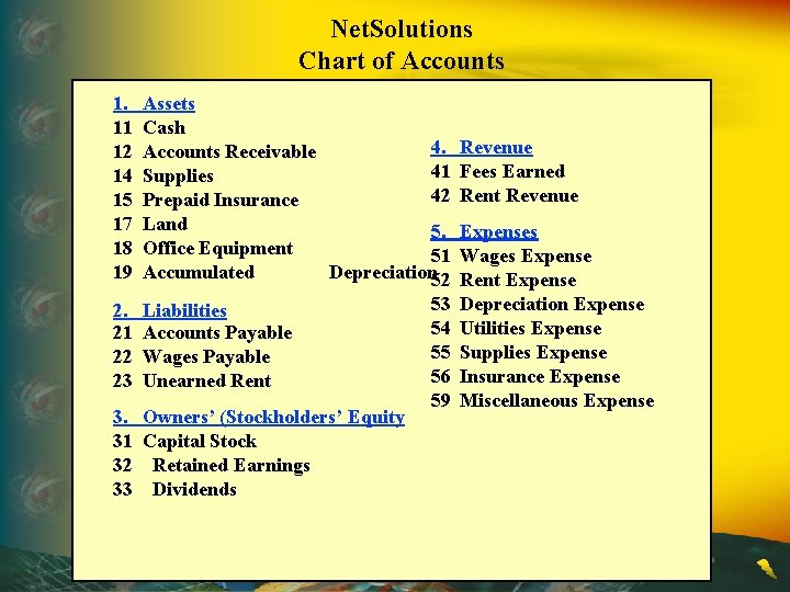 Net. Solutions Chart of Accounts 1. 11 12 14 15 17 18 19 2.