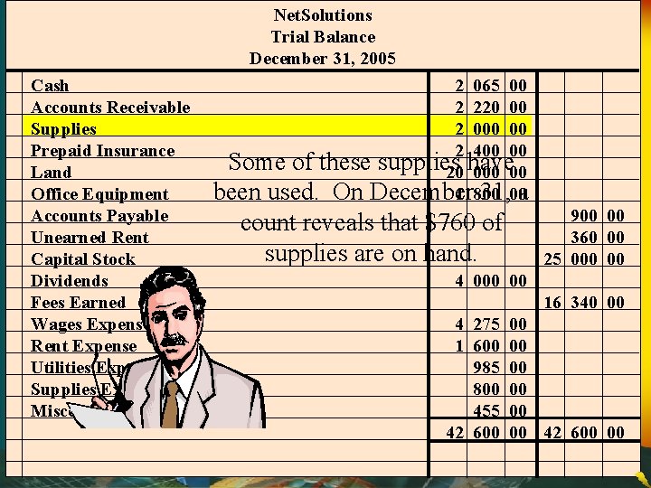 Net. Solutions Trial Balance December 31, 2005 Cash 2 065 00 Accounts Receivable 2