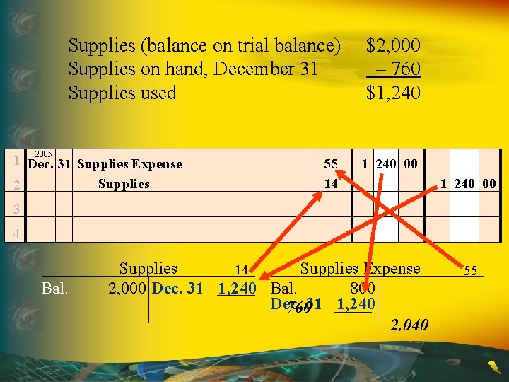 Supplies (balance on trial balance) Supplies on hand, December 31 Supplies used 2005 1