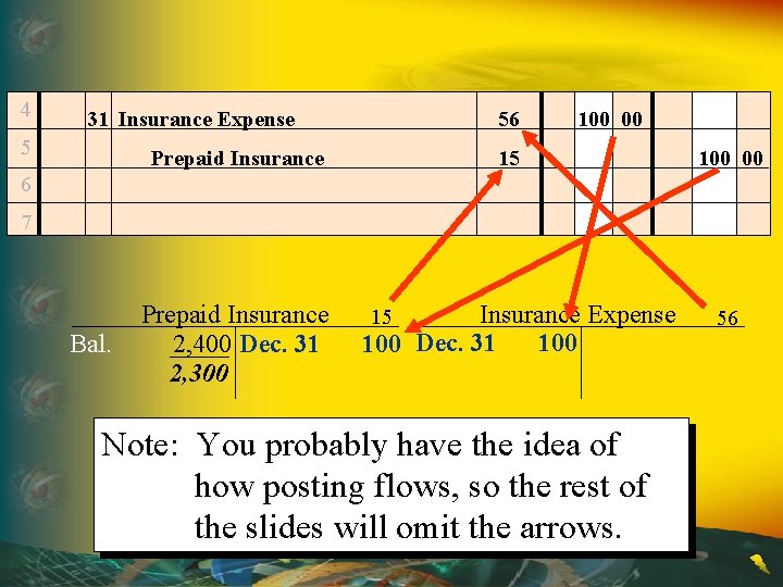 4 56 31 Insurance Expense 5 100 00 15 Prepaid Insurance 100 00 6