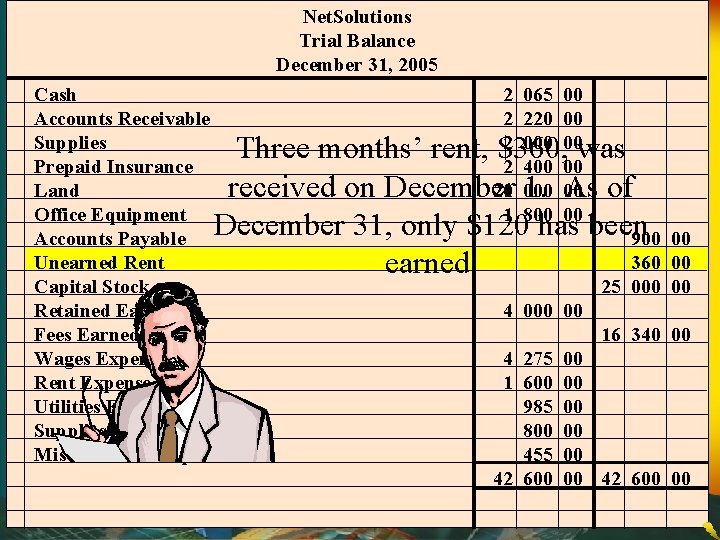 Net. Solutions Trial Balance December 31, 2005 Cash Accounts Receivable Supplies Prepaid Insurance Land