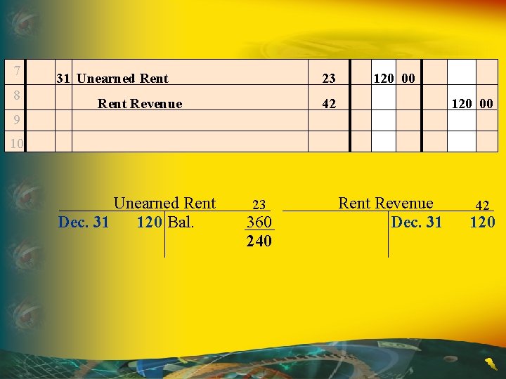 7 8 23 31 Unearned Rent 120 00 42 Rent Revenue 120 00 9