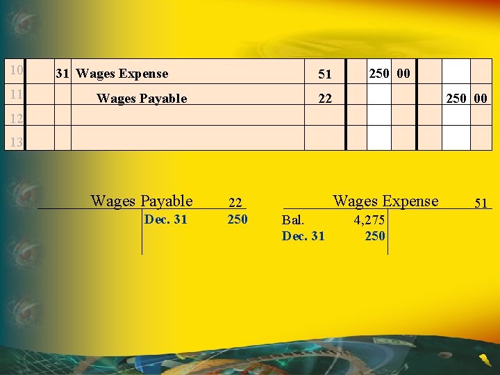 10 11 31 Wages Expense 51 250 00 22 Wages Payable 250 00 12