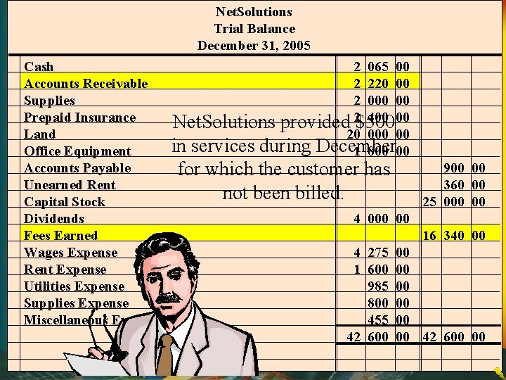 Net. Solutions Trial Balance December 31, 2005 Cash Accounts Receivable Supplies Prepaid Insurance Land