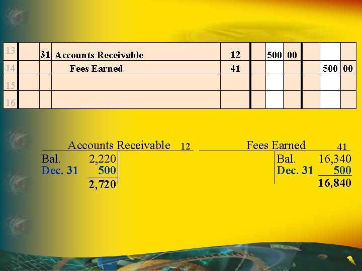 13 14 31 Accounts Receivable Fees Earned 12 41 500 00 15 16 Accounts