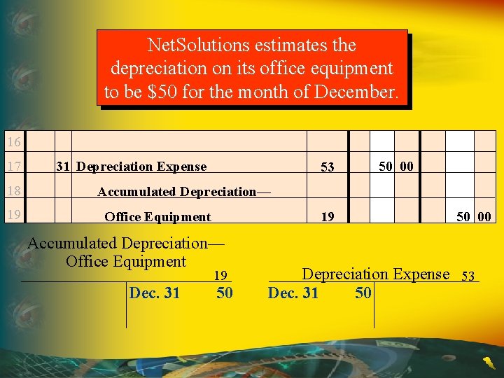 Net. Solutions estimates the depreciation on its office equipment to be $50 for the