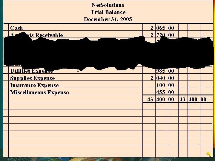 Net. Solutions Trial Balance December 31, 2005 Cash Accounts Receivable Supplies Prepaid Insurance Land