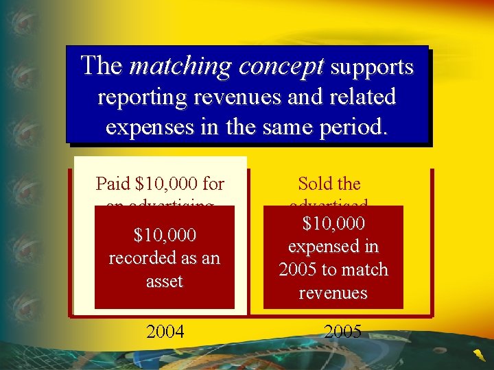 The matching concept supports reporting revenues and related expenses in the same period. Paid