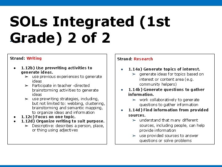 SOLs Integrated (1 st Grade) 2 of 2 Strand: Writing ● ● ● 1. SOLs Integrated (1 st Grade) 2 of 2 Strand: Writing ● ● ● 1.