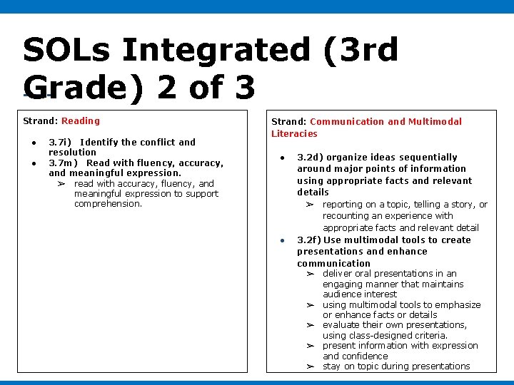 SOLs Integrated (3 rd Grade) 2 of 3 Strand: Reading ● ● 3. 7 SOLs Integrated (3 rd Grade) 2 of 3 Strand: Reading ● ● 3. 7