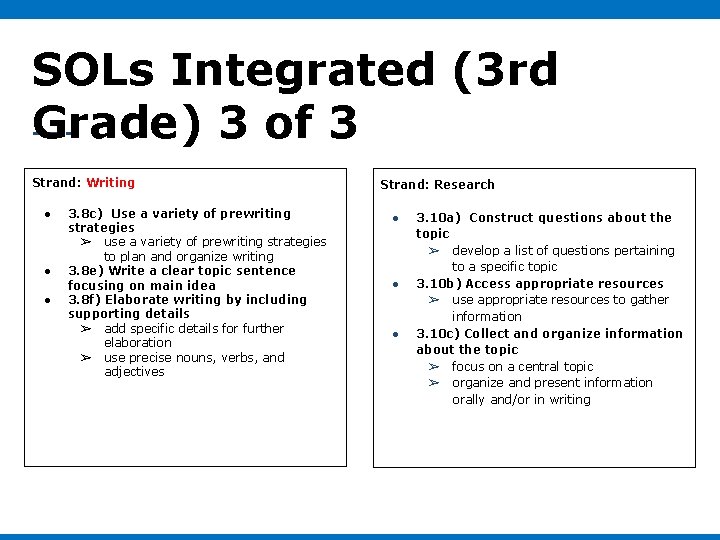 SOLs Integrated (3 rd Grade) 3 of 3 Strand: Writing ● ● ● 3. SOLs Integrated (3 rd Grade) 3 of 3 Strand: Writing ● ● ● 3.