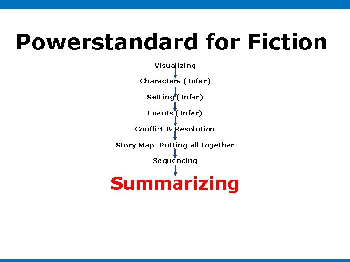 Powerstandard for Fiction Visualizing Characters (Infer) Setting (Infer) Events (Infer) Conflict & Resolution Story Powerstandard for Fiction Visualizing Characters (Infer) Setting (Infer) Events (Infer) Conflict & Resolution Story