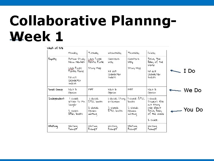 Collaborative Plannng. Week 1 I Do We Do You Do Collaborative Plannng. Week 1 I Do We Do You Do