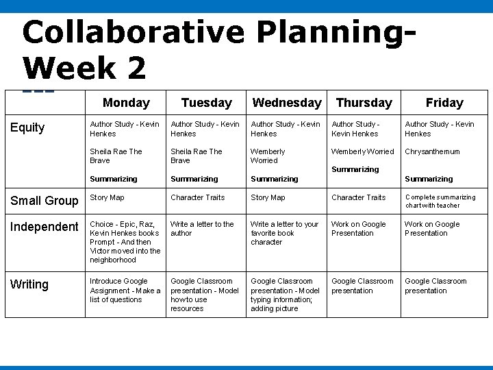 Collaborative Planning. Week 2 Equity Monday Tuesday Wednesday Thursday Friday Author Study - Kevin Collaborative Planning. Week 2 Equity Monday Tuesday Wednesday Thursday Friday Author Study - Kevin