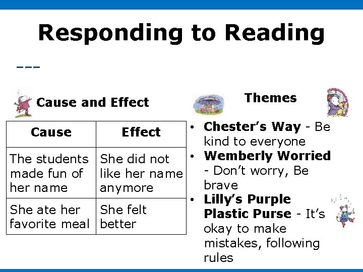 Responding to Reading Cause and Effect Themes • Chester’s Way - Be kind to Responding to Reading Cause and Effect Themes • Chester’s Way - Be kind to
