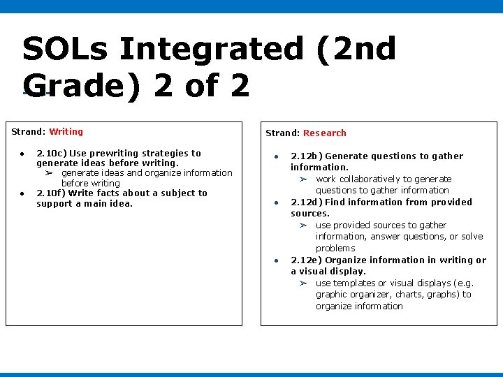 SOLs Integrated (2 nd Grade) 2 of 2 Strand: Writing ● ● 2. 10 SOLs Integrated (2 nd Grade) 2 of 2 Strand: Writing ● ● 2. 10