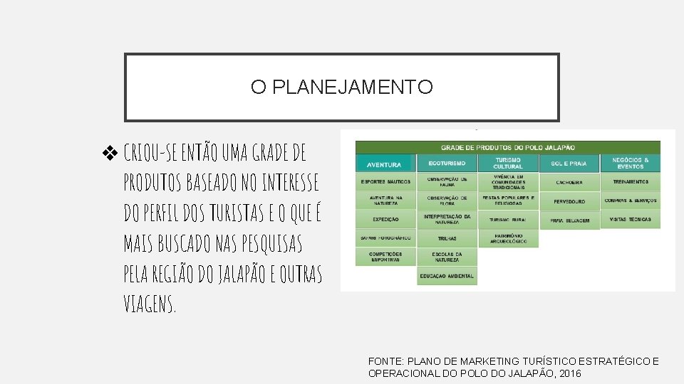 O PLANEJAMENTO ❖ CRIOU-SE ENTÃO UMA GRADE DE PRODUTOS BASEADO NO INTERESSE DO PERFIL