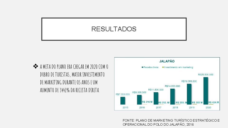 RESULTADOS ❖ A META DO PLANO ERA CHEGAR EM 2020 COM O DOBRO DE