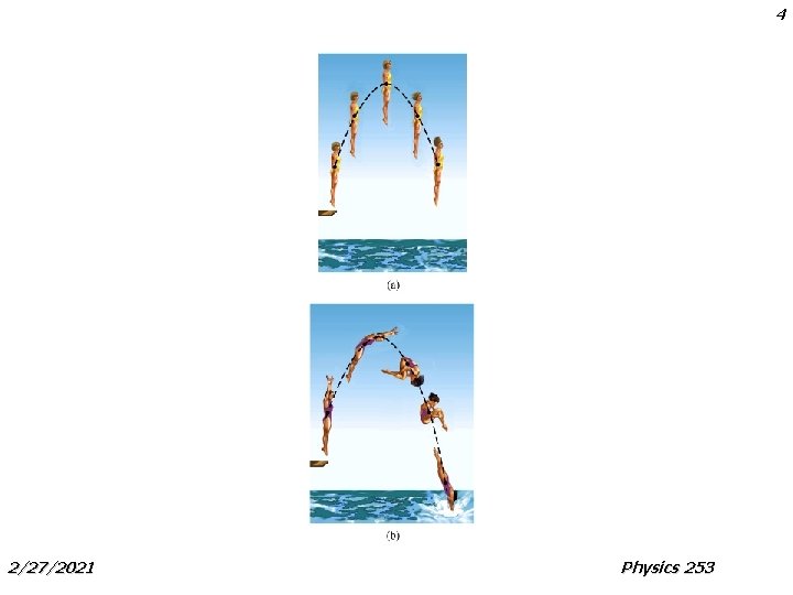 4 2/27/2021 Physics 253 4 2/27/2021 Physics 253