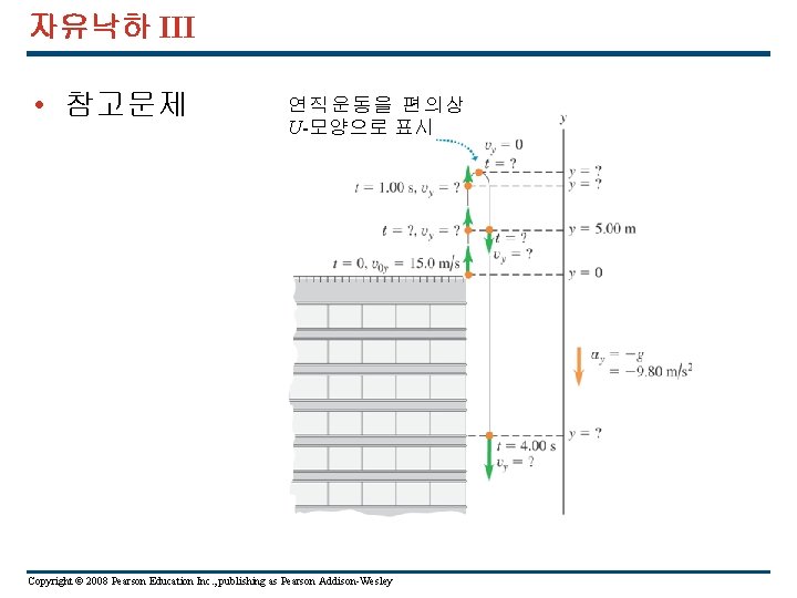 자유낙하 III • 참고문제 연직운동을 편의상 U-모양으로 표시 Copyright © 2008 Pearson Education Inc.