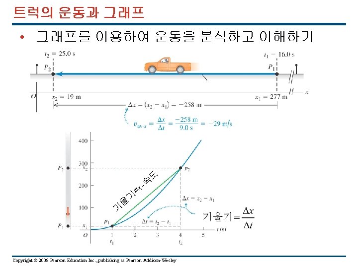 트럭의 운동과 그래프 • 그래프를 이용하여 운동을 분석하고 이해하기 도 -속 =x 기 울