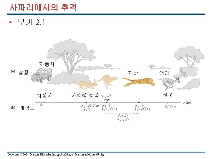 사파리에서의 추격 • 보기 2. 1 자동차 상황 치타 자동차 치타의 출발 개략도 Copyright