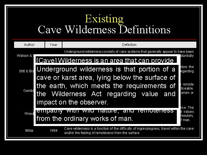 Existing Cave Wilderness Definitions Author Year Definition Watson & Smith 1971 Underground wilderness consists