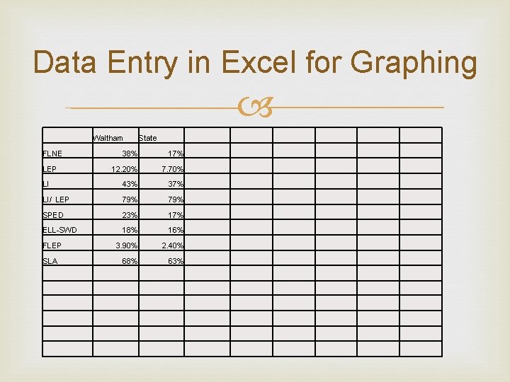 Data Entry in Excel for Graphing Waltham FLNE State 38% 17% 12. 20% 7.