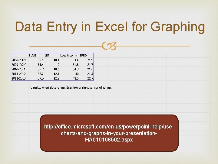 Data Entry in Excel for Graphing http: //office. microsoft. com/en-us/powerpoint-help/usecharts-and-graphs-in-your-presentation. HA 010108502. aspx 