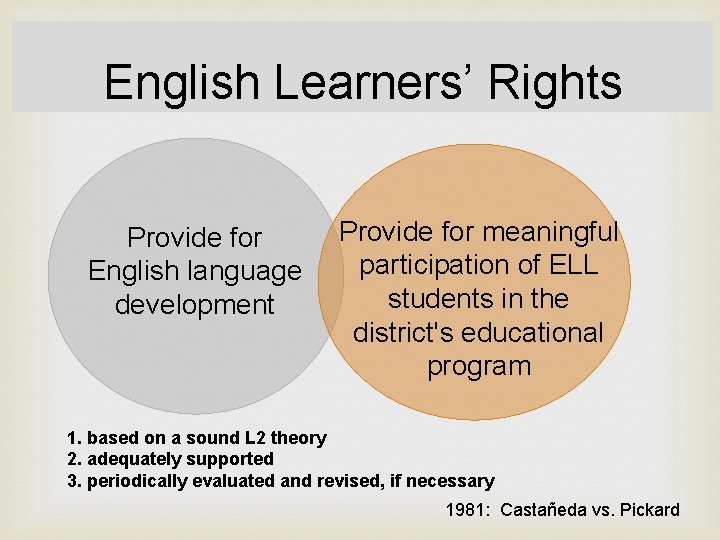 English Learners’ Rights Provide for English language development Provide for meaningful participation of ELL
