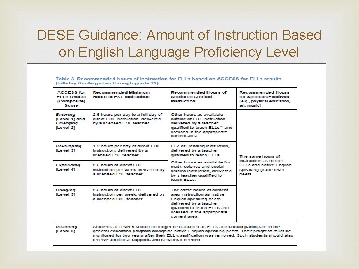 DESE Guidance: Amount of Instruction Based on English Language Proficiency Level 
