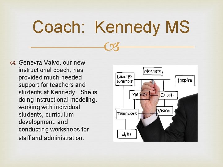 Coach: Kennedy MS Genevra Valvo, our new instructional coach, has provided much-needed support for