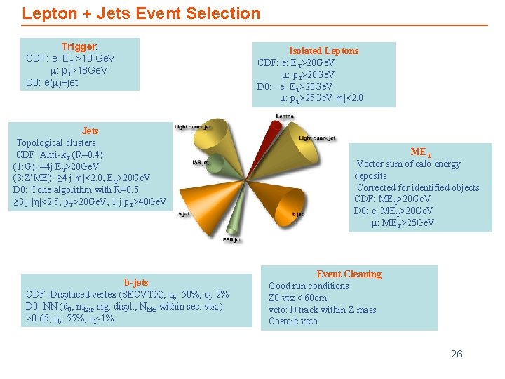 Plans For Searches For Resonant Production Of Top
