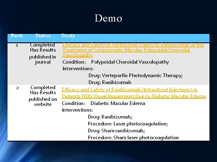 Demo Rank Status 1 Completed Has Results published in journal 2 Study Efficacy and