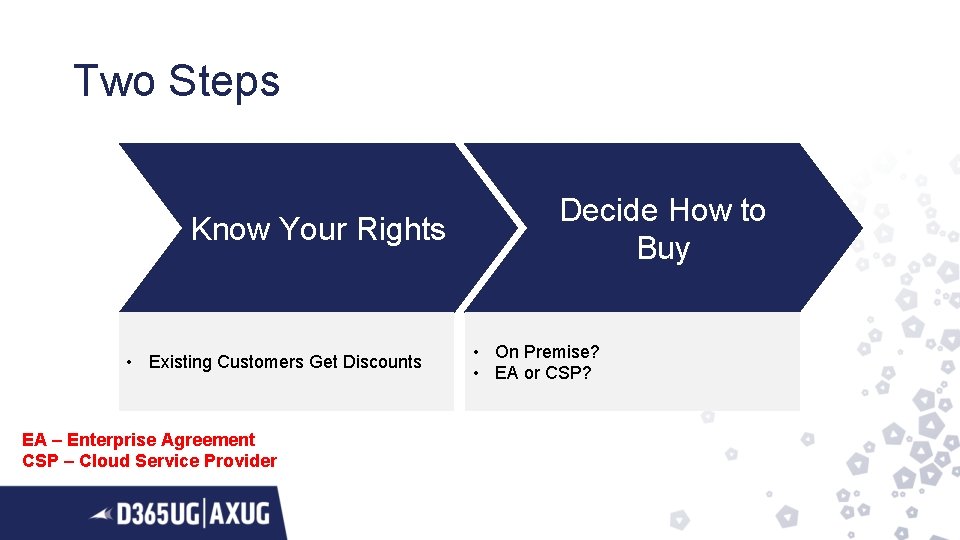 Two Steps Know Your Rights • Existing Customers Get Discounts EA – Enterprise Agreement