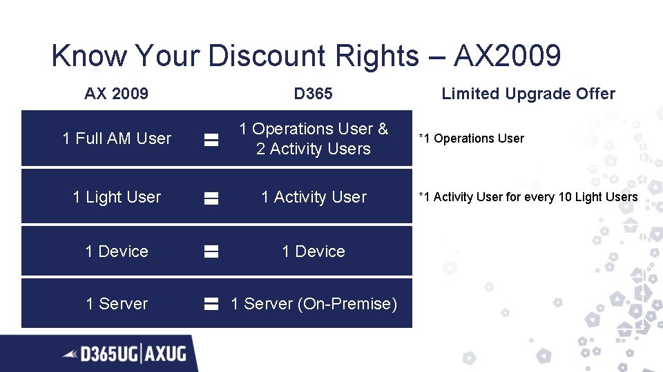 Know Your Discount Rights – AX 2009 D 365 1 Full AM User 1