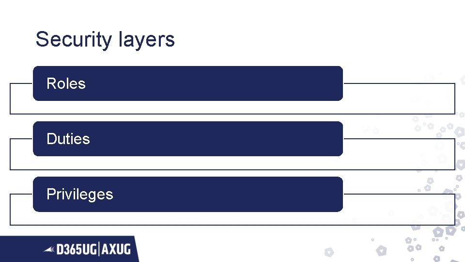 Security layers Roles Duties Privileges 