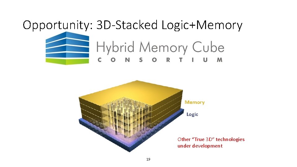 Opportunity: 3 D-Stacked Logic+Memory Logic Other “True 3 D” technologies under development 19 